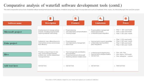 Executing Guide For Waterfall Comparative Analysis Of Waterfall Software Development Information Pdf Slide02