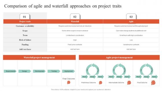 Executing Guide For Waterfall Comparison Of Agile And Waterfall Approaches On Project Ideas Pdf Executing Guide For Waterfall Comparison Of Agile And Waterfall Approaches On Project Ideas Pdf