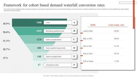 Executing Guide For Waterfall Framework For Cohort Based Demand Waterfall Elements Pdf Executing Guide For Waterfall Framework For Cohort Based Demand Waterfall Elements Pdf