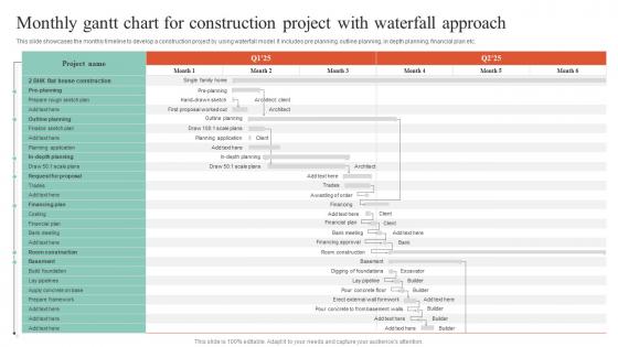 Executing Guide For Waterfall Monthly Gantt Chart For Construction Project Information Pdf