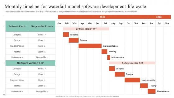 Executing Guide For Waterfall Monthly Timeline For Waterfall Model Software Elements Pdf