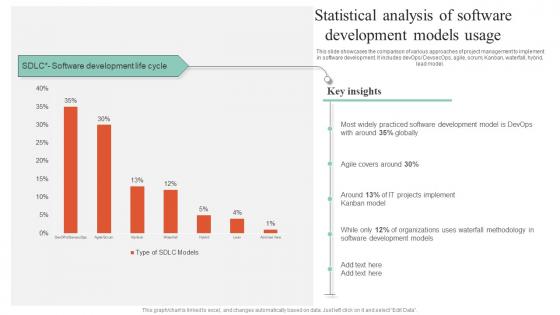 Executing Guide For Waterfall Statistical Analysis Of Software Development Models Portrait Pdf