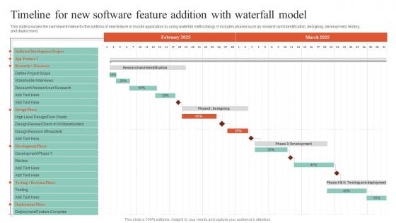 Executing Guide For Waterfall Timeline For New Software Feature Addition With Waterfall Diagrams Pdf