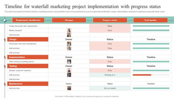 Executing Guide For Waterfall Timeline For Waterfall Marketing Project Implementation Guidelines Pdf