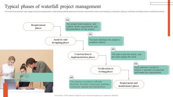 Executing Guide For Waterfall Typical Phases Of Waterfall Project Management Infographics Pdf