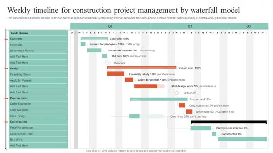 Executing Guide For Waterfall Weekly Timeline For Construction Project Management Guidelines Pdf