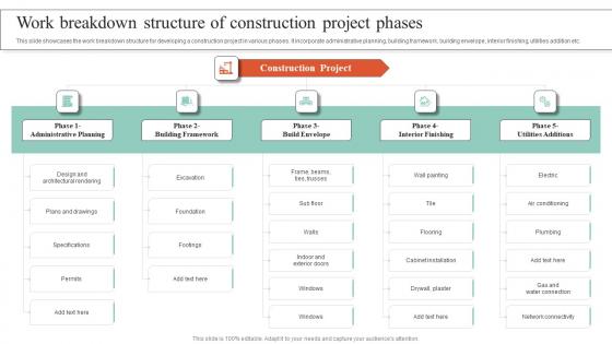 Executing Guide For Waterfall Work Breakdown Structure Of Construction Project Phases Mockup Pdf