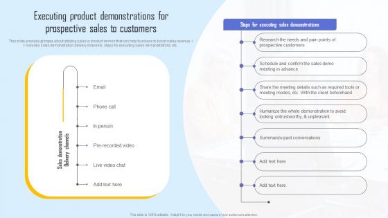 Executing Product Demonstrations Effective Sales Strategy Enhance Customer Retention Download Pdf