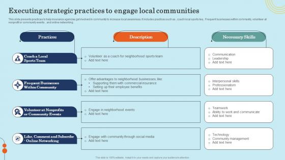 Executing Strategic Practices To Engage Local Effective General Insurance Marketing Information Pdf