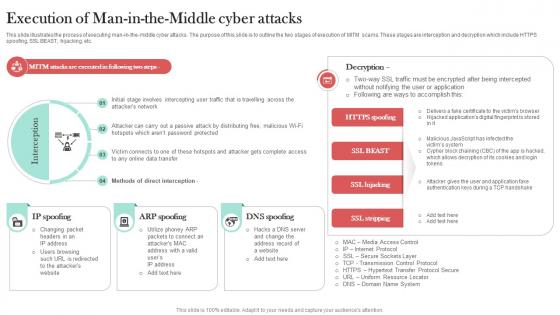 Execution Of Man In The Middle Cyber Attacks Man In The Middle Phishing IT