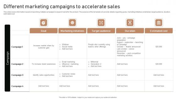 Execution Of Product Lifecycle Different Marketing Campaigns To Accelerate Sales Template Pdf