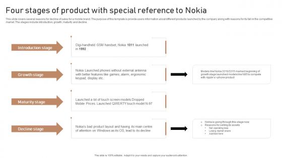 Execution Of Product Lifecycle Four Stages Of Product With Special Reference Summary Pdf