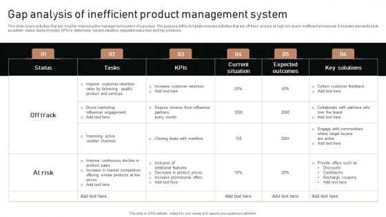 Execution Of Product Lifecycle Gap Analysis Of Inefficient Product Management Diagrams Pdf