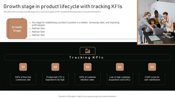 Execution Of Product Lifecycle Growth Stage In Product Lifecycle With Tracking Clipart Pdf