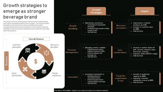 Execution Of Product Lifecycle Growth Strategies To Emerge As Stronger Beverage Slides Pdf