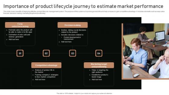 Execution Of Product Lifecycle Importance Of Product Lifecycle Journey Professional Pdf
