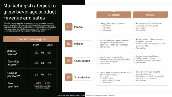 Execution Of Product Lifecycle Marketing Strategies To Grow Beverage Product Themes Pdf