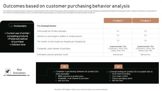 Execution Of Product Lifecycle Outcomes Based On Customer Purchasing Themes Pdf