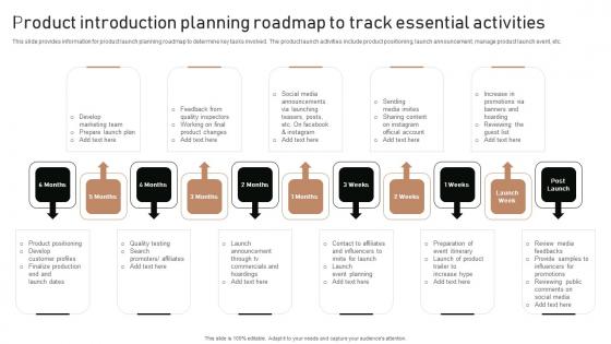 Execution Of Product Lifecycle Product Introduction Planning Roadmap Demonstration Pdf