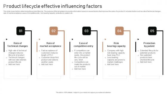 Execution Of Product Lifecycle Product Lifecycle Effective Influencing Factors Guidelines Pdf