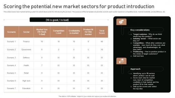 Execution Of Product Lifecycle Scoring The Potential New Market Sectors Infographics Pdf