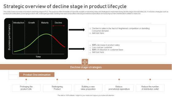 Execution Of Product Lifecycle Strategic Overview Of Decline Stage In Product Inspiration Pdf