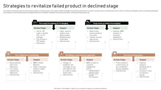 Execution Of Product Lifecycle Strategies To Revitalize Failed Product Portrait Pdf