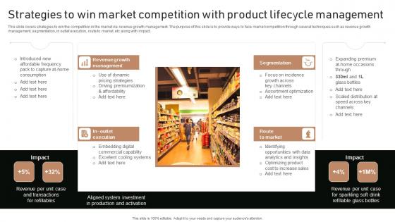 Execution Of Product Lifecycle Strategies To Win Market Competition Introduction Pdf