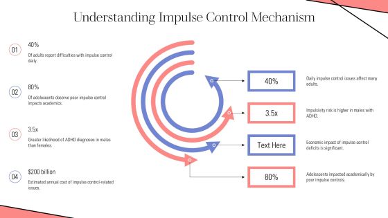 Executive Function Mastery Control Your Impulses PPT Graphics AT Slide04
