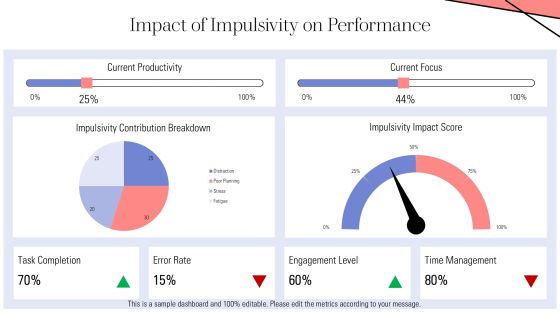 Executive Function Mastery Control Your Impulses PPT Graphics AT Slide06