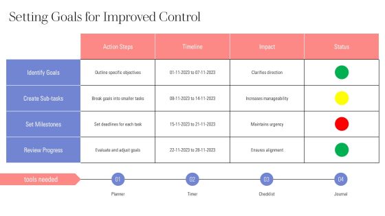 Executive Function Mastery Control Your Impulses PPT Graphics AT Slide07