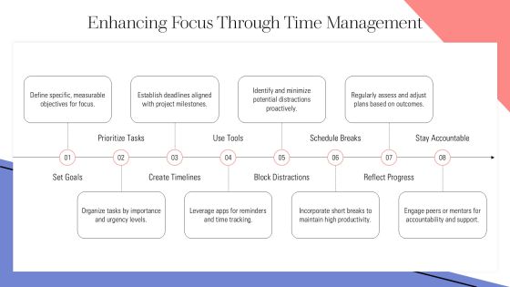 Executive Function Mastery Control Your Impulses PPT Graphics AT Slide20