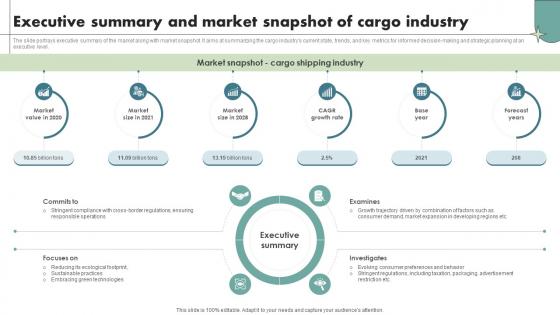 Executive Summary And Market Snapshot Of Cargo Industry Maritime Shipping Industry IR SS V Executive Summary And Market Snapshot Of Cargo Industry Maritime Shipping Industry IR SS V