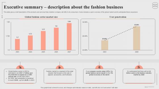 Executive Summary Description About The Fashion Business Fashion Startup Roadmap Plan Ppt Slide BP SS V
