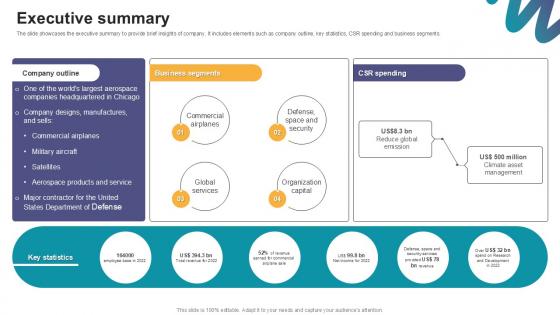 Executive Summary Digital Marketings Strategies PPT Template CP SS V Executive Summary Digital Marketings Strategies PPT Template CP SS V