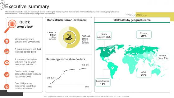 Executive Summary FMCG Provider Company Profile CP SS V
