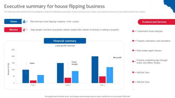 Executive Summary For House Flipping Deploying Effective Property Flipping Strategies Elements Pdf