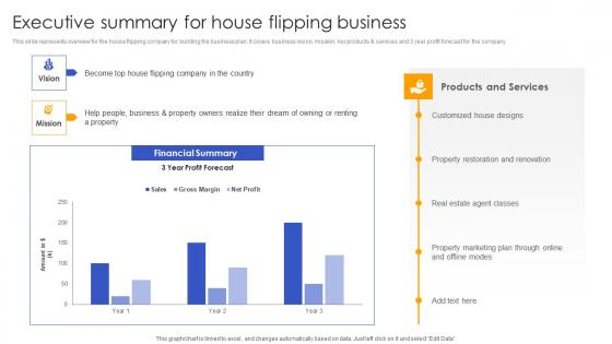 Executive Summary For House Flipping Effective Real Estate Flipping Approaches Graphics Pdf