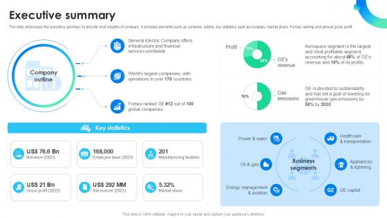 Executive Summary Global Energy Company Profile PPT Slide CP SS V