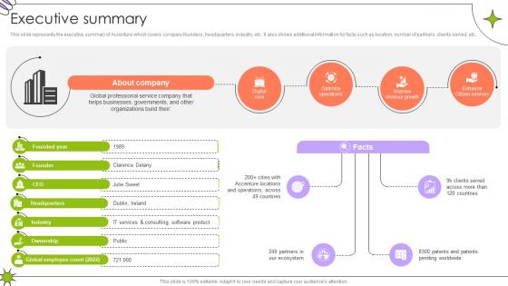 Executive Summary Global Innovation And Business Solutions Company Profile CP SS V Executive Summary Global Innovation And Business Solutions Company Profile CP SS V