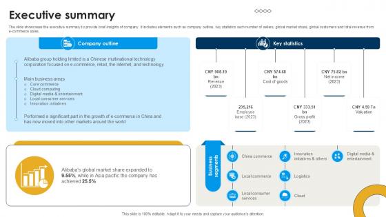 Executive Summary International Trade Of Products And Services PPT Sample CP SS V Executive Summary International Trade Of Products And Services PPT Sample CP SS V