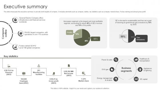 Executive Summary Military Aircraft Engine Manufacturing PPT Template CP SS V