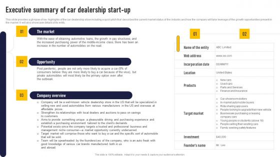 Executive Summary Of Car Dealership Start Up Auto Dealership Business Plan Sample Pdf