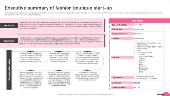 Executive Summary Of Fashion Boutique Start Up Boutique Business Infographics Pdf