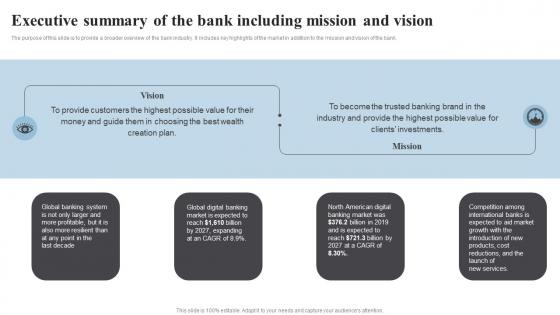 Executive Summary Of The Bank Including Banking Start Up B Plan Go To Market Strategy Clipart Pdf