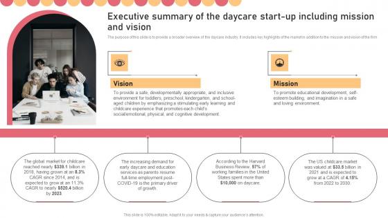 Executive Summary Of The Daycare Start Up Including Childcare Business Plan Topics Pdf