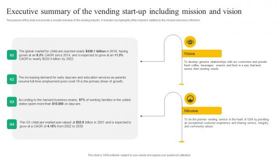 Executive Summary Of The Vending Beverage Vending Machine Business Plan Go To Market Strategy Clipart Pdf