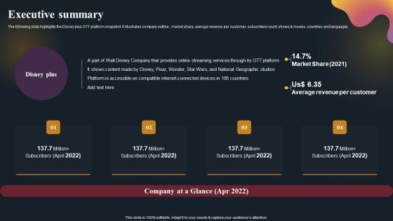 Executive Summary OTT Platform Company Outline Elements Pdf