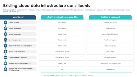 Existing Cloud Data Infrastructure Client Side Encryption PPT Sample Existing Cloud Data Infrastructure Client Side Encryption PPT Sample