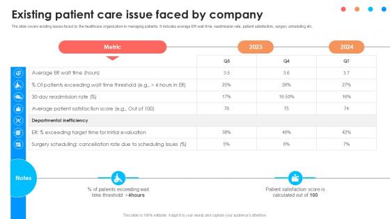 Existing Patient Care Issue Faced Comprehensive Approach To Strategic Planning Ppt Slide Existing Patient Care Issue Faced Comprehensive Approach To Strategic Planning Ppt Slide